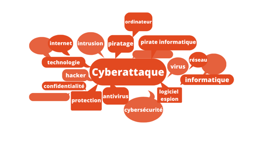 agiris-0421-visuel-article-cybersecurite-blog