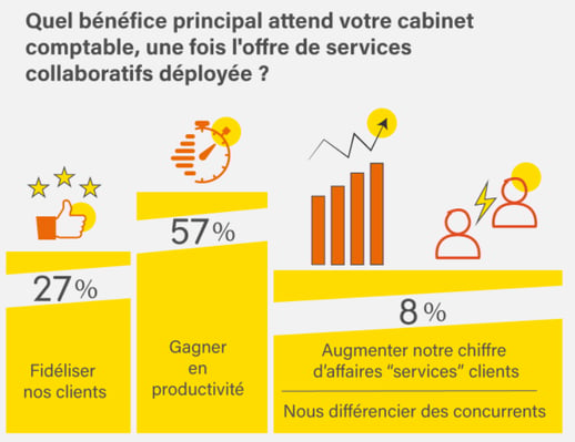 agiris-0721-blog-visuel-infographie-collaboratifs