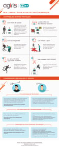 agiris-0421-infographie-cybersecurité